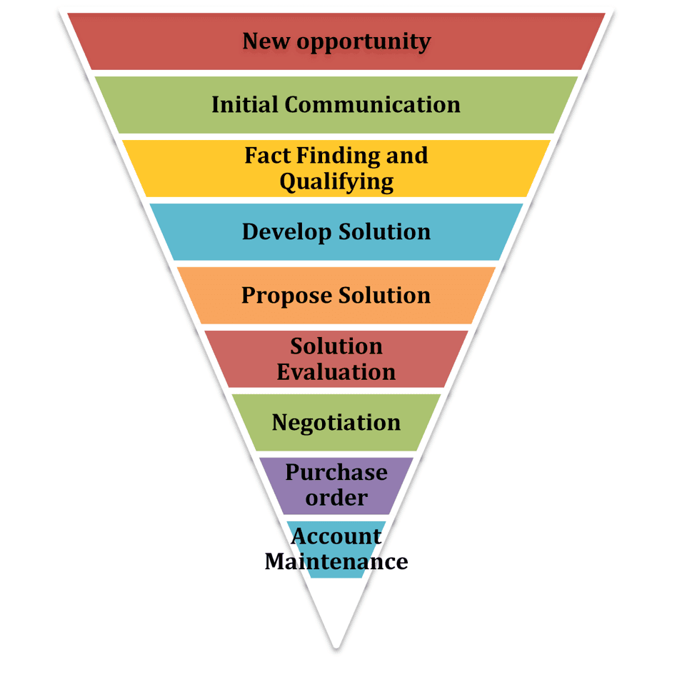 opportunity-pipeline-entrepreneur-behavior