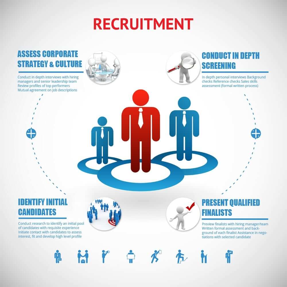 executive sales recruitment