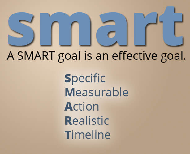 Smart-Goals