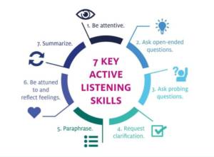 active-listening-leads-to-better-open-ended-questions