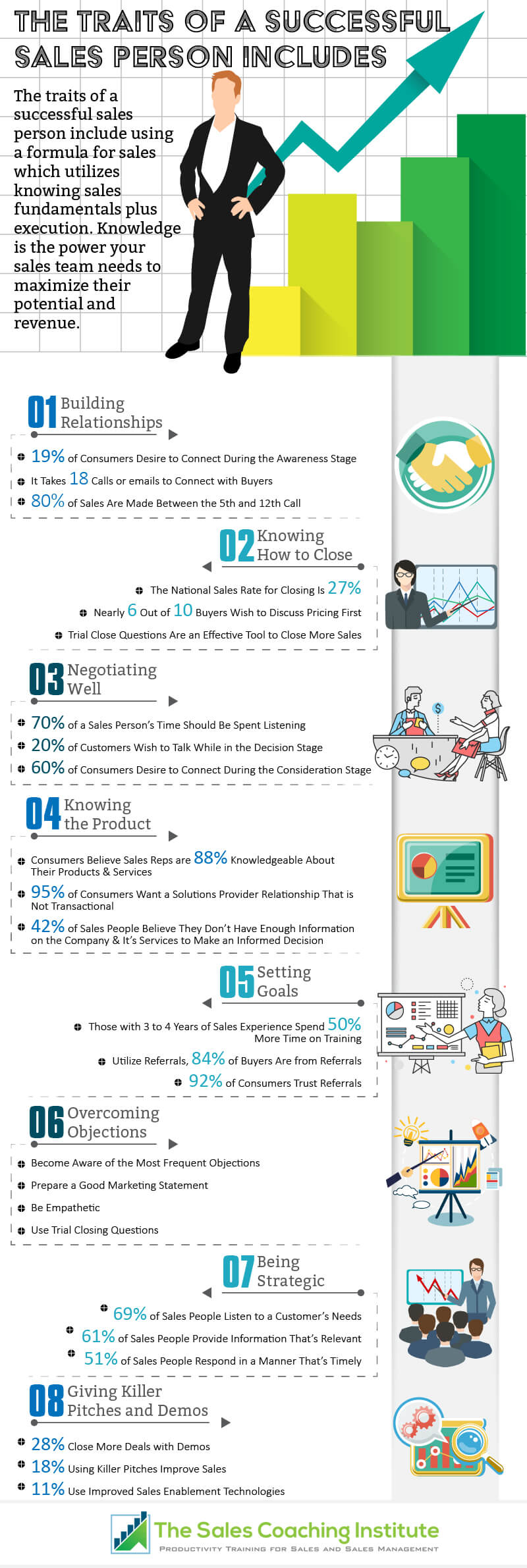 Infographic 2018 - 8 Traits of Successful Sales People