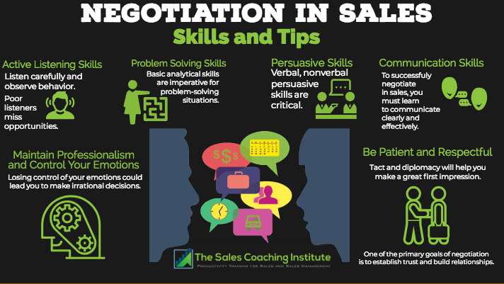 Sales-negotiation-skills