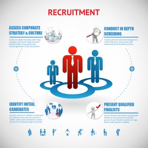 Recruitment-Strategy-Infographic