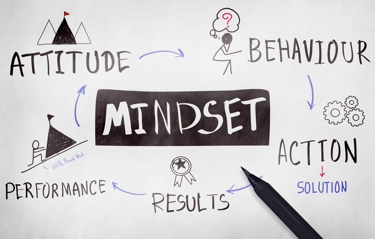 Mastering-The-Sales-Mindset-Affects-Your-Performance-Cycle