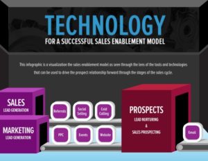 sales-enablement-technology