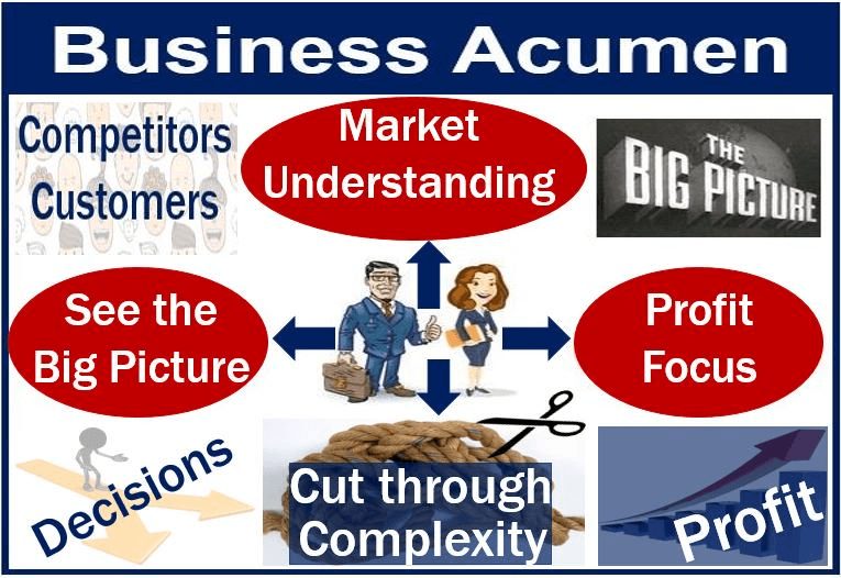 Business Accumen Program