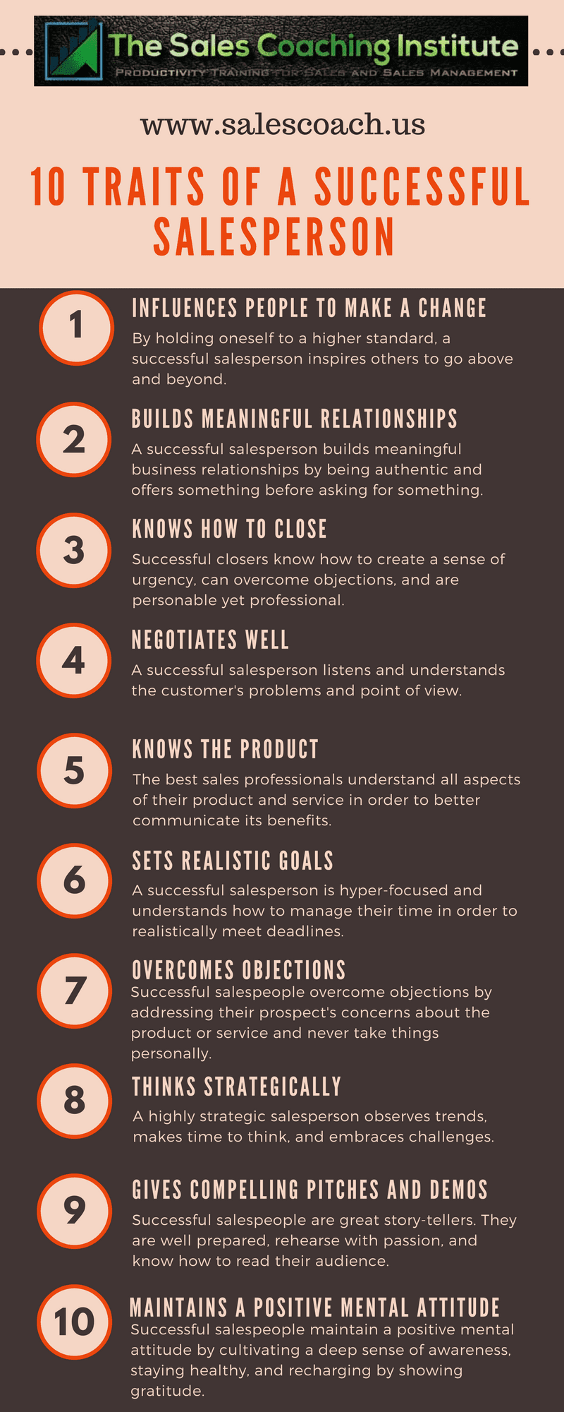 10 Traits of Successful Salesperson 10 Traits of Successful Salesperson